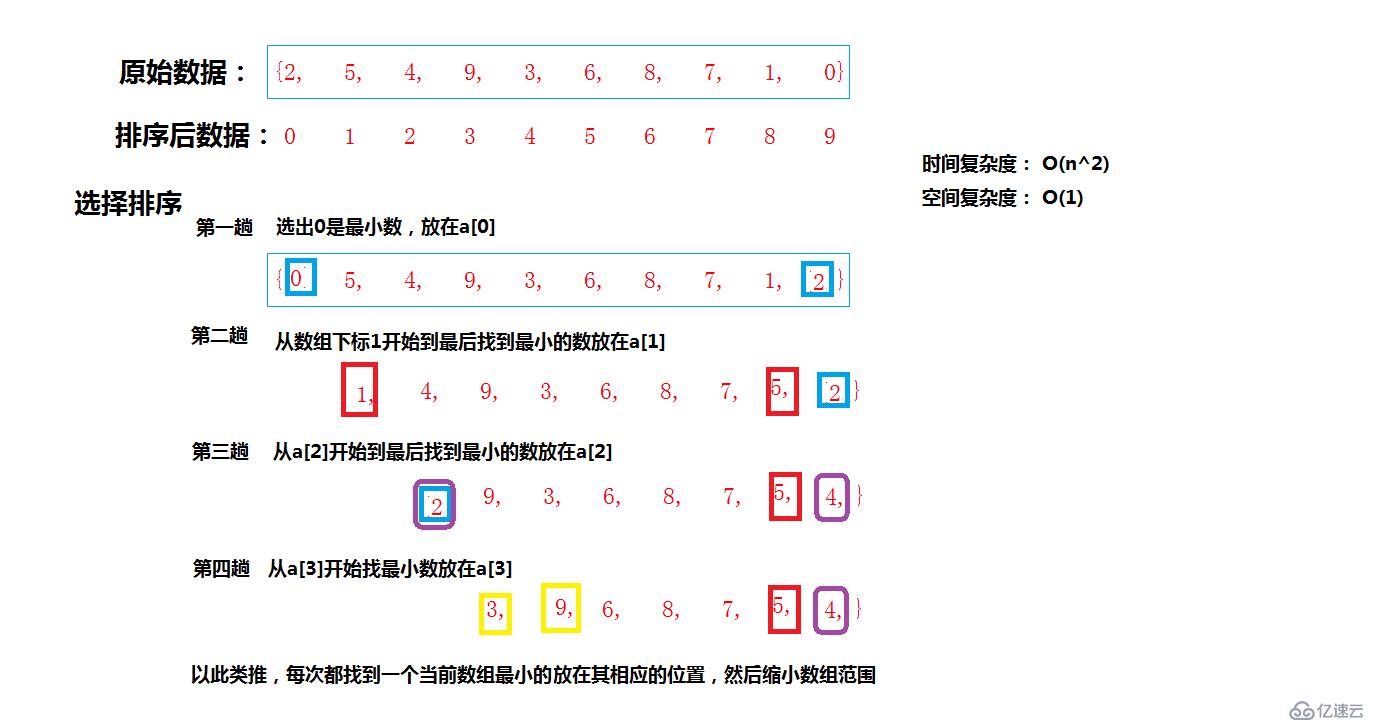 排序大荟萃