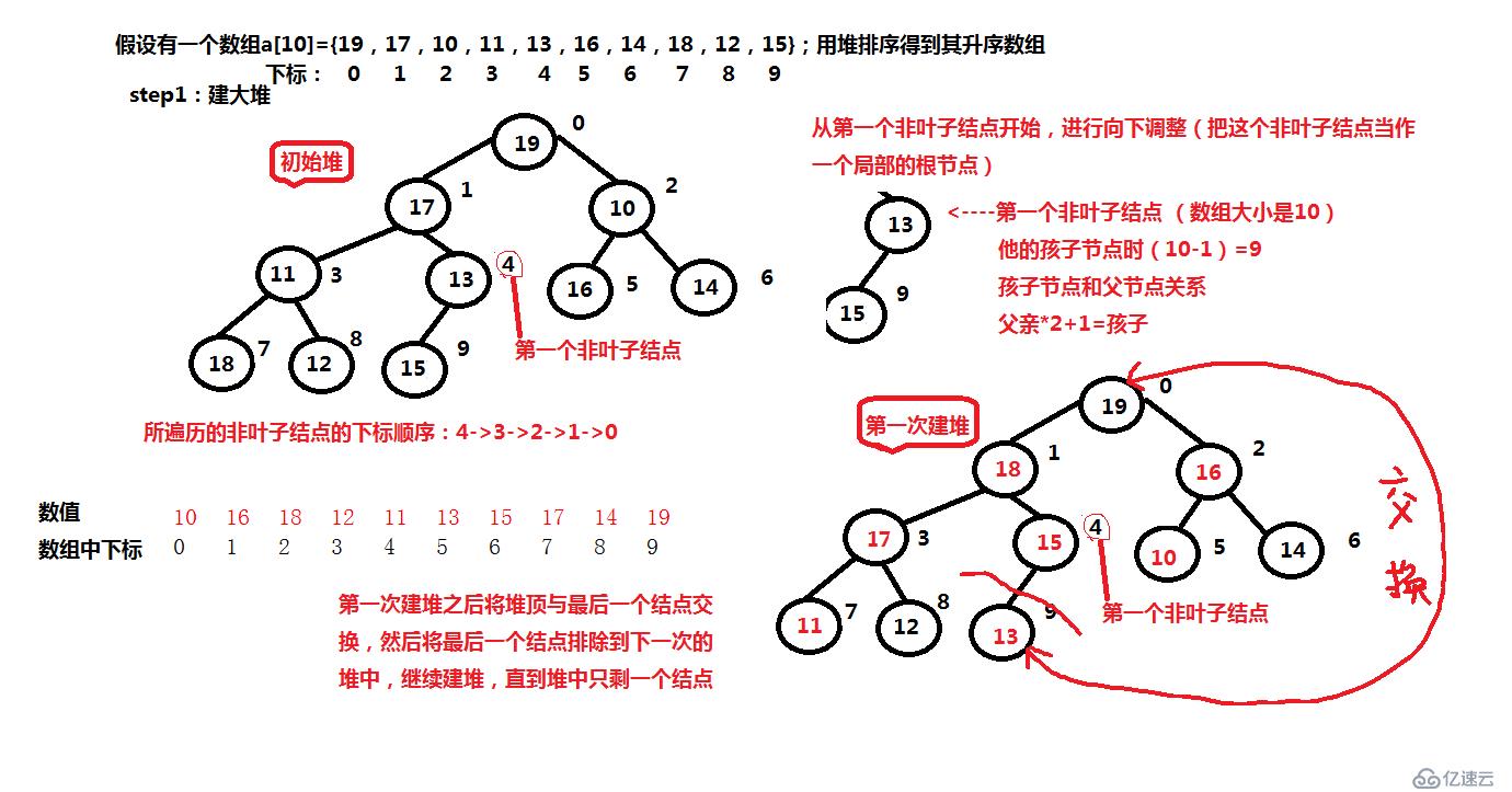 排序大荟萃