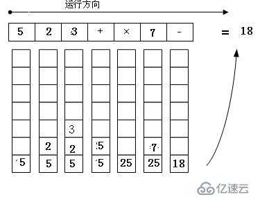 栈的应用---逆波兰表达式