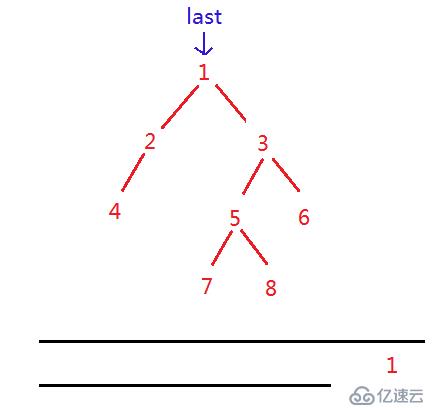 按层换行打印二叉树