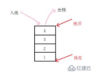 c++实现栈