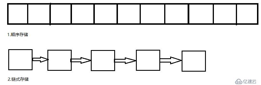 c++實現(xiàn)棧的基本操作