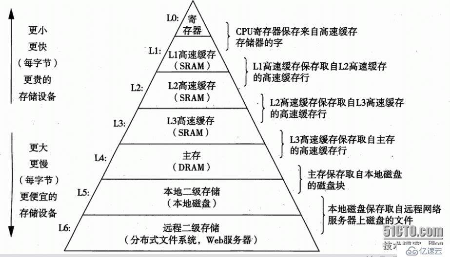 c++模板实现栈