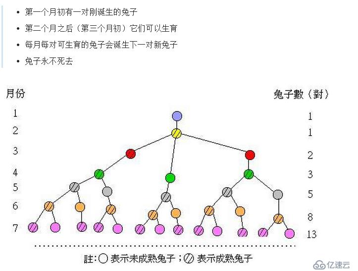 趣谈斐波那契数列