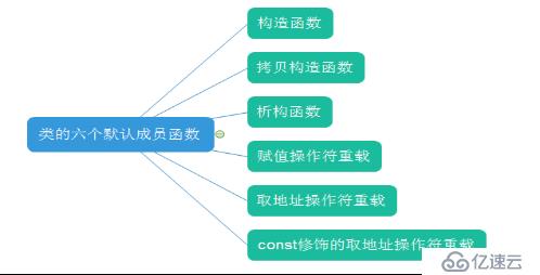 继承与派生定义及相关程序调用举例