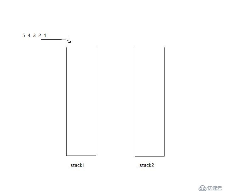 用2个栈实现队列