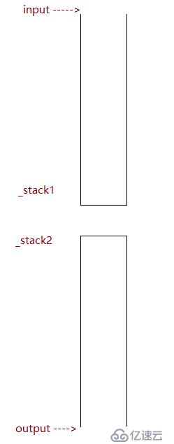 用2个栈实现队列