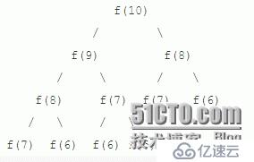 斐波那契序列的递归和非递归的实现