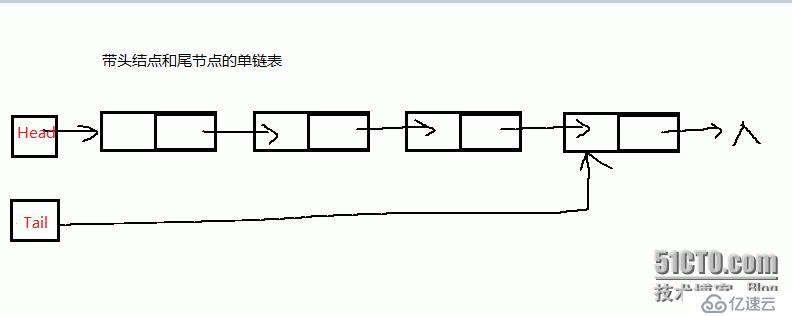 线性表--单链表(C++)