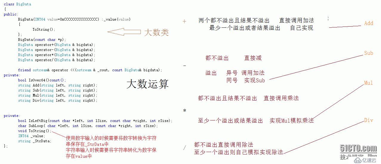 c++ 小项目   大数四则运算（整数）