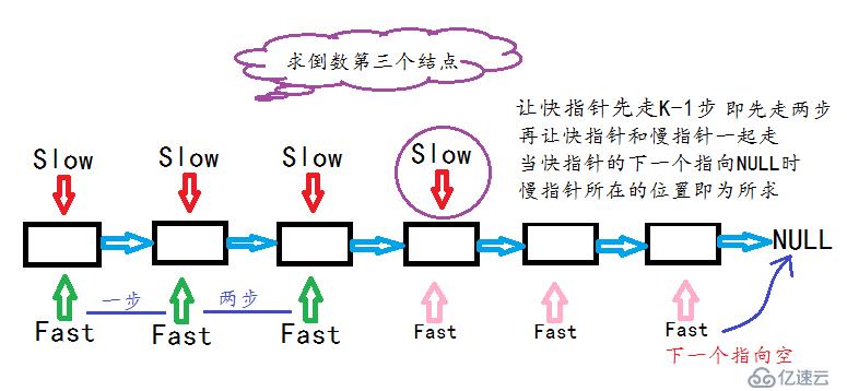 单链表中查找倒数第K个节点