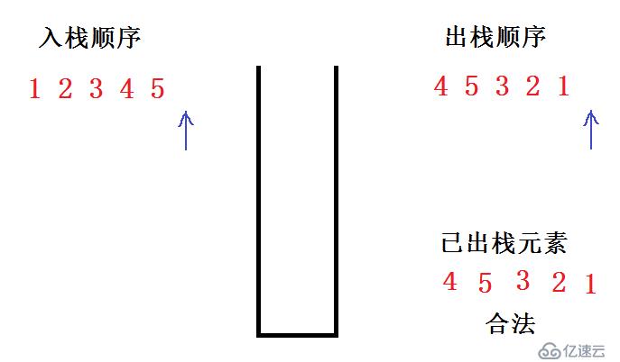 給定入棧順序，判斷出棧順序是否合法