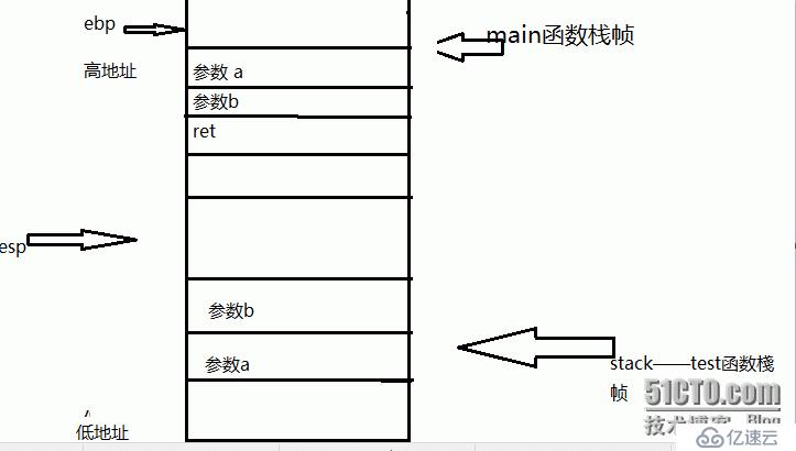 栈帧分析