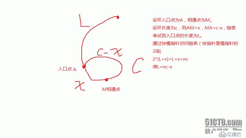 單鏈表的環(huán)操作