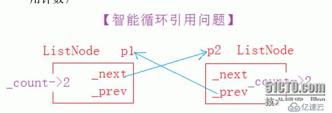 c++智能指针的不断演化