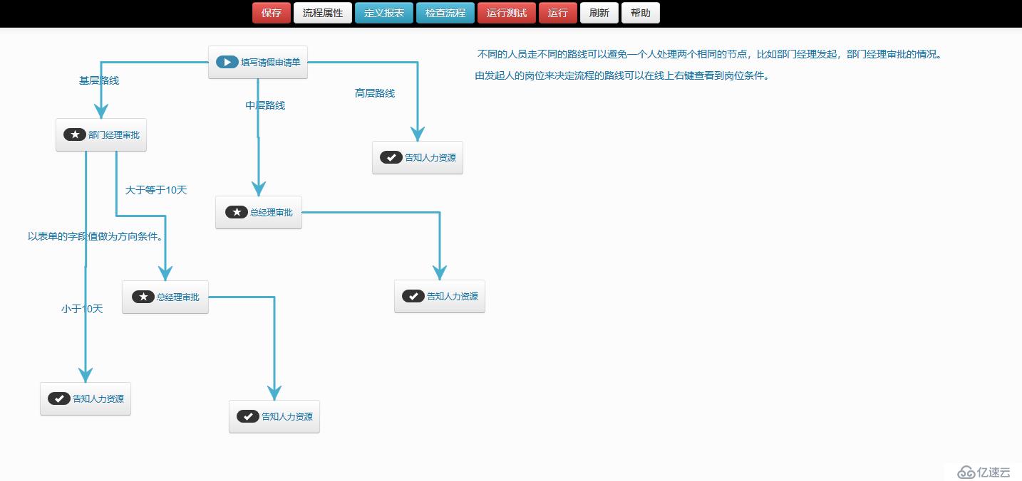 .NET开源工作流CCFlow-快速入门