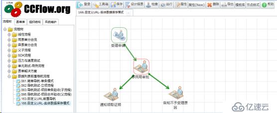 java工作流引擎证照库类型的流程设计 实现方案与演示案例