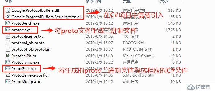 C#之ProtoBuf应用基础