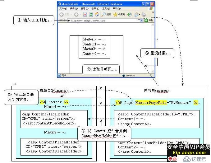 Asp.Net母版页和内容页运行机制