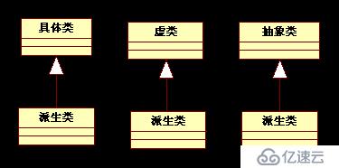 不是抽象类的基类不是好基类