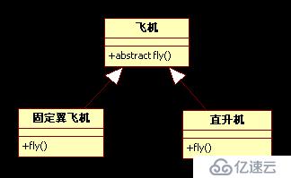 不是抽象类的基类不是好基类