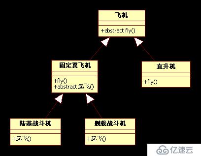 不是抽象类的基类不是好基类