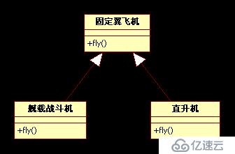 不是抽象类的基类不是好基类