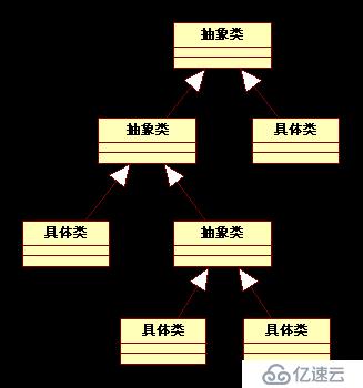 不是抽象类的基类不是好基类