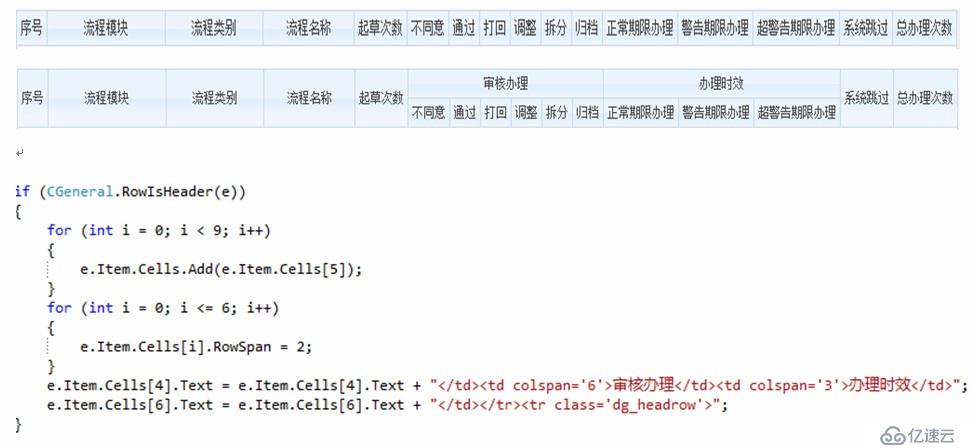 非常规方法实现添加合并列