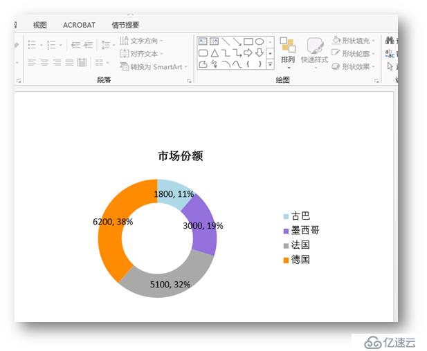 C# 创建PPT图表