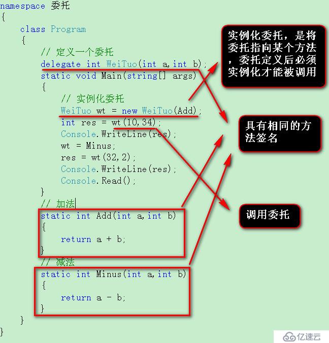 C#中的委托总结