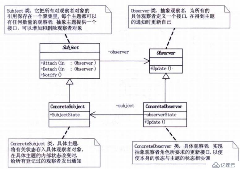 设计模式-行为型模式