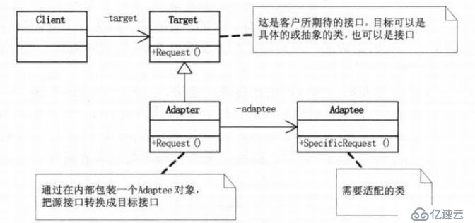 设计模式-结构型模式