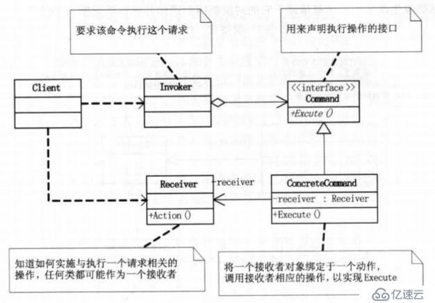 设计模式-行为型模式