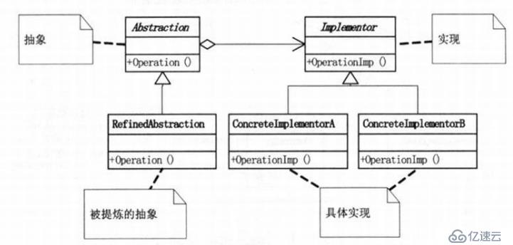 设计模式-结构型模式