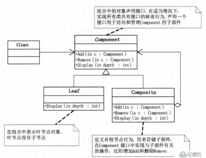 设计模式-结构型模式