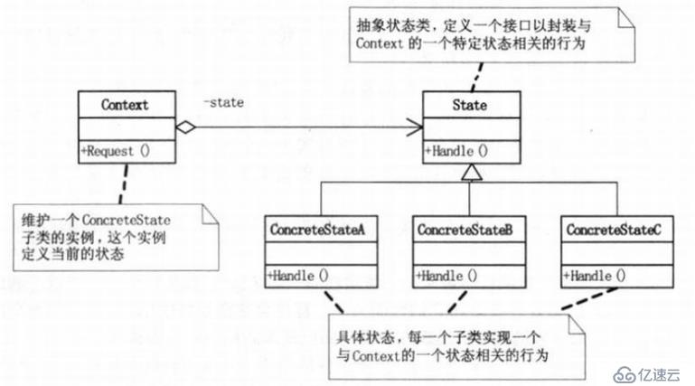 设计模式-行为型模式