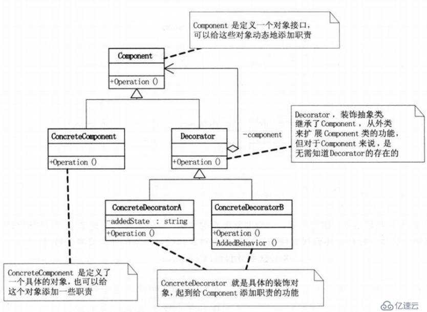 设计模式-结构型模式