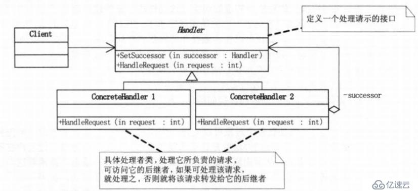 设计模式-行为型模式