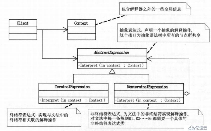 设计模式-行为型模式