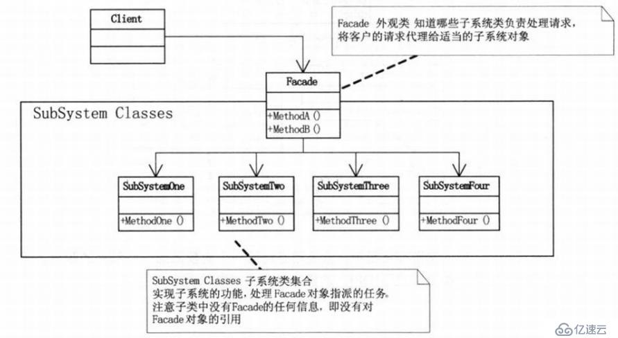 设计模式-结构型模式