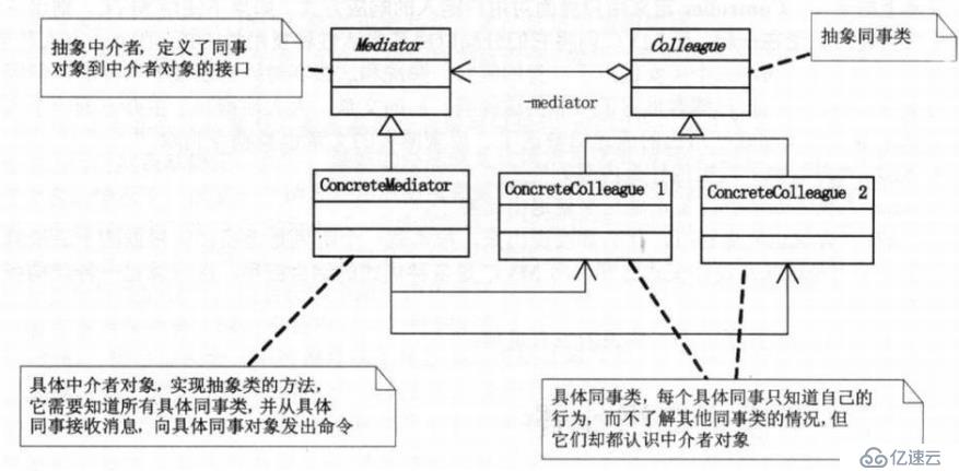 设计模式-行为型模式