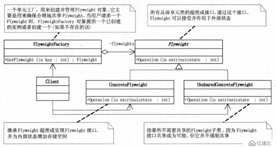 设计模式-结构型模式