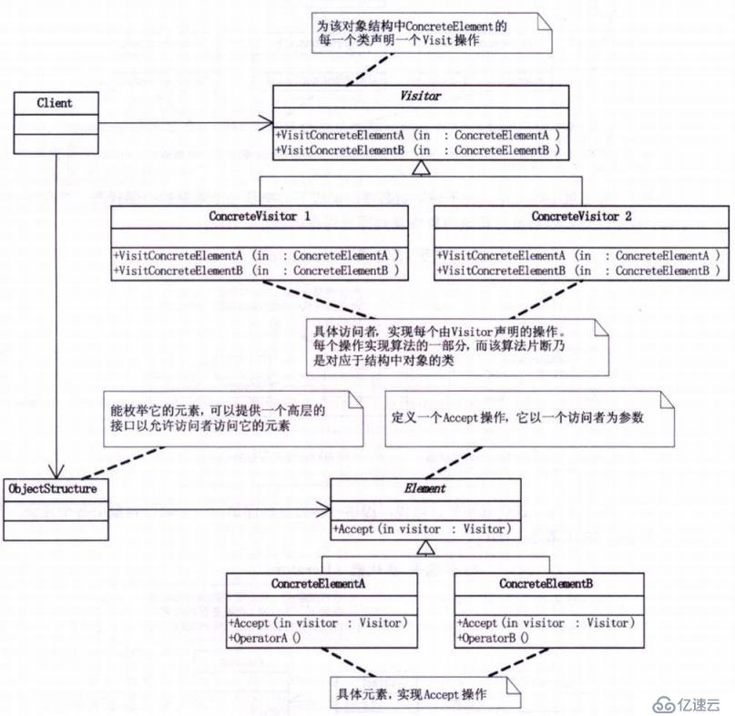 设计模式-行为型模式