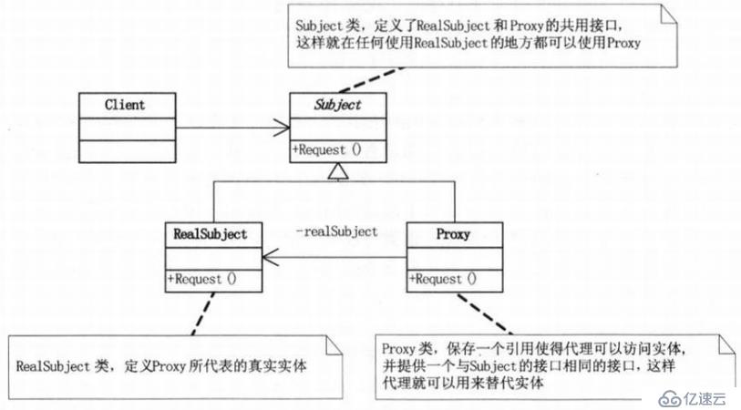 设计模式-结构型模式