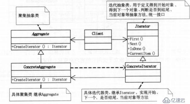 设计模式-行为型模式