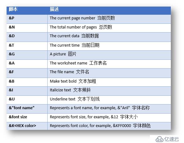 C# 插入Excel页眉、页脚