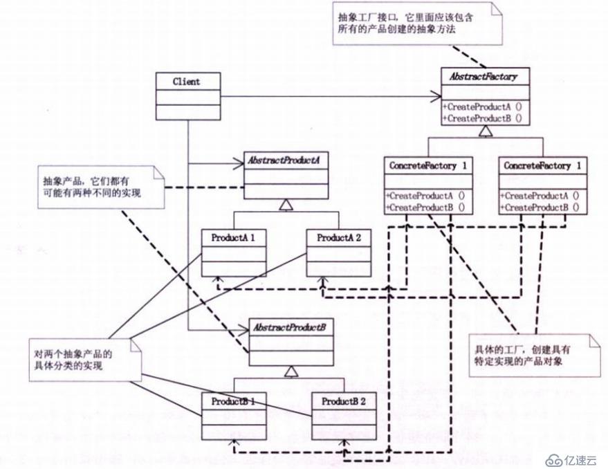 设计模式-创建型模式