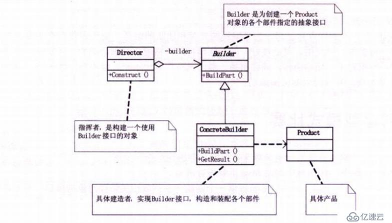 设计模式-创建型模式