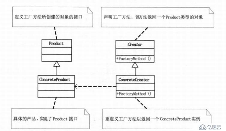 设计模式-创建型模式